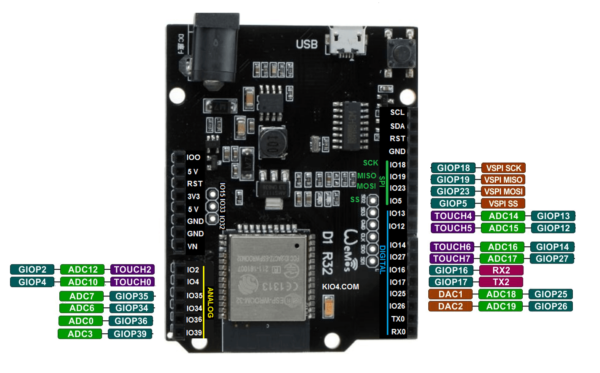 WemosESP32 D1 R32 PinOut
